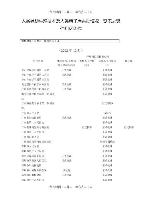 人类辅助生殖技术及人类精子库审批情况一览表