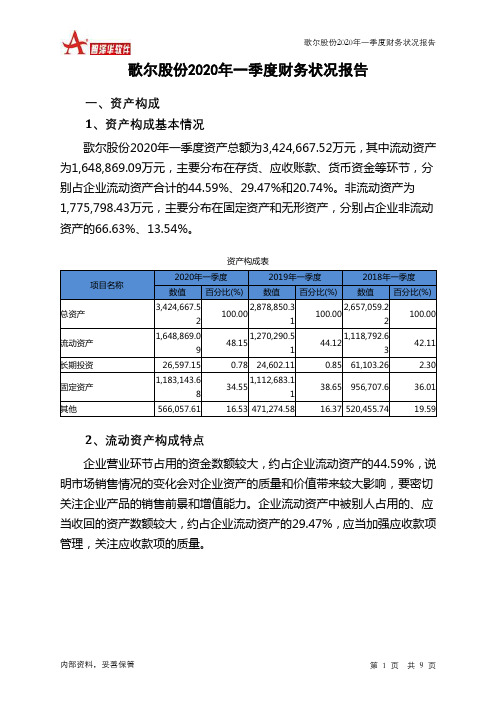 歌尔股份2020年一季度财务状况报告