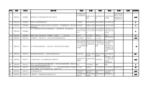 8.人身险中级核赔考试题库及答案