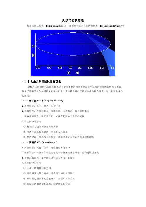 贝尔宾团队角色理论