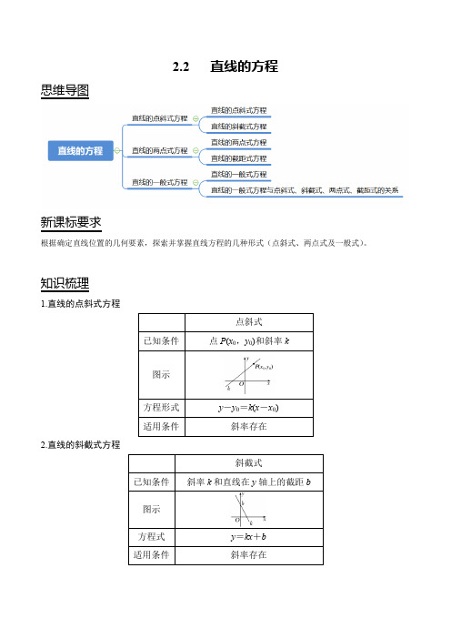 2.2 直线的方程(解析版)