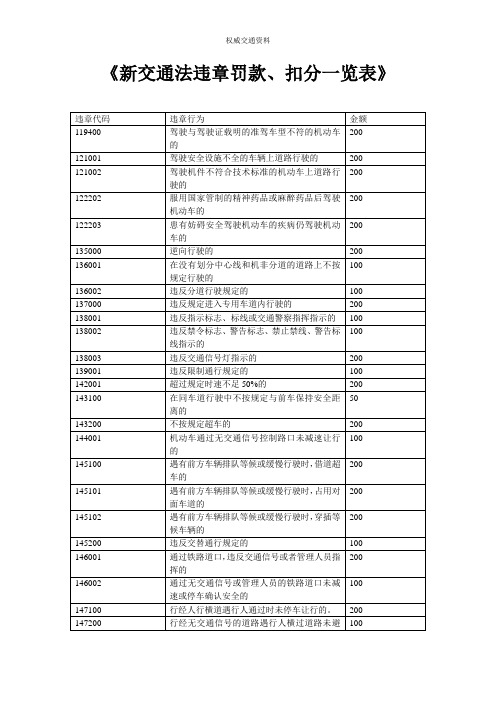 新交通法违章罚款、扣分一览表