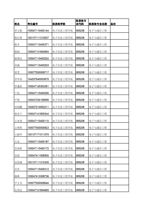 北京交通大学2017年研究生名单