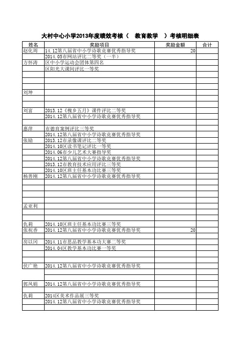 14年单项考核明细表   教育教学