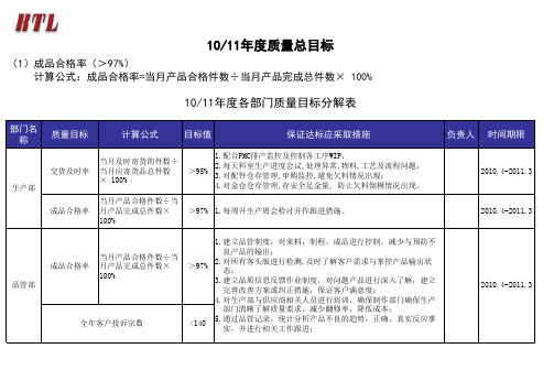 年度质量总目标及各部门质量目标分解表