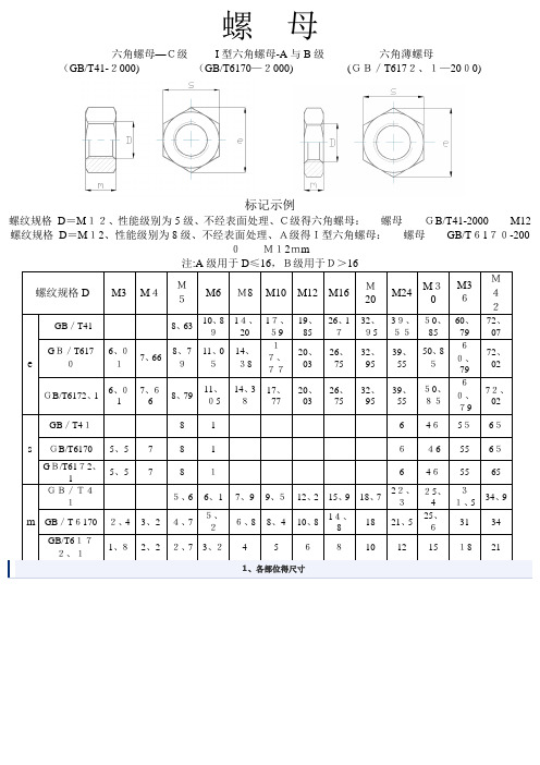 内六角螺栓及螺母尺寸表