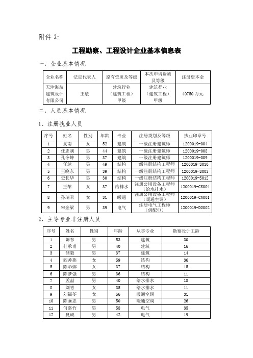 工程勘察、工程设计企业基本信息表