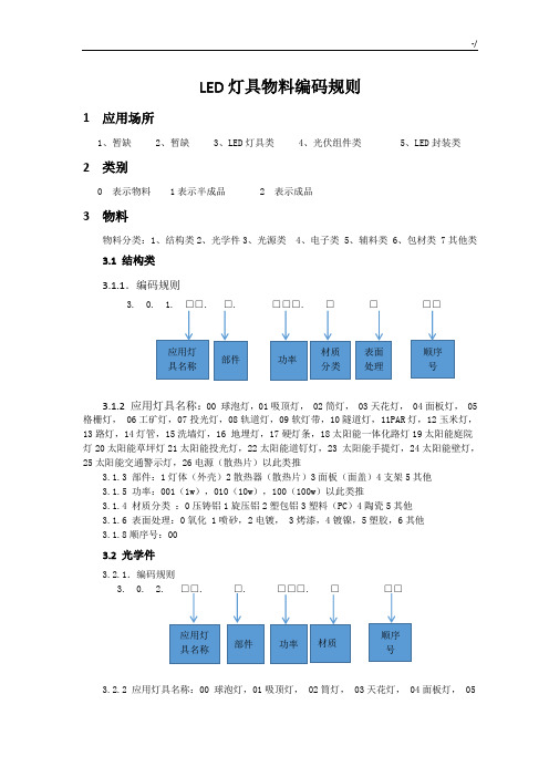 LED灯具物料编码规则