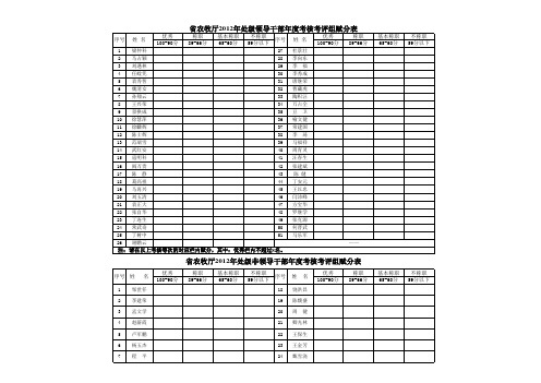 省农牧厅2012年度处级领导干部、处级非领导干部、一般 …