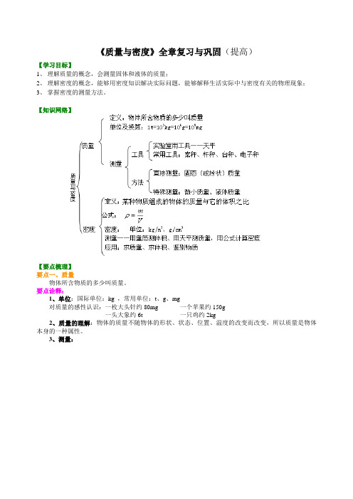 物理中考《质量与密度》全章复习与巩固(提高)知识讲解