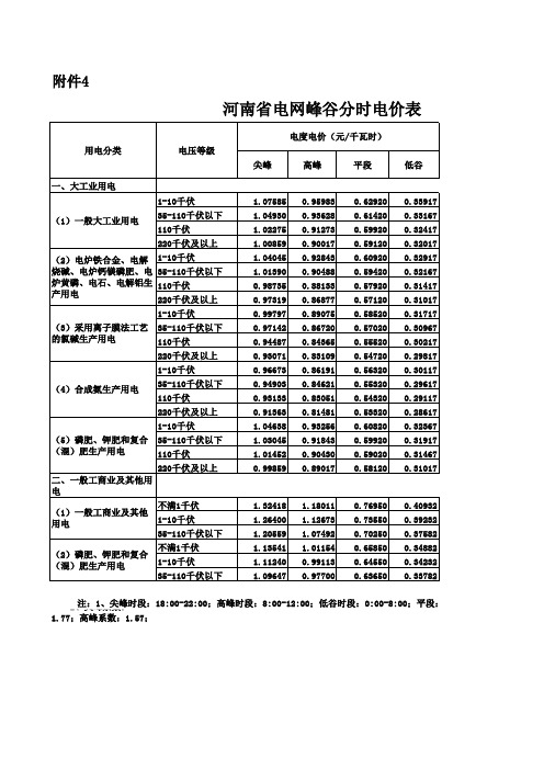 河南省电网峰谷分时电价表