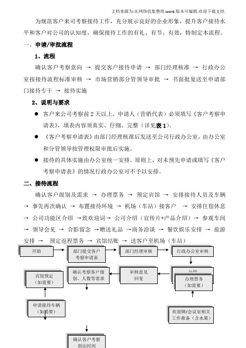 客户考察参观及接待流程---丰慧