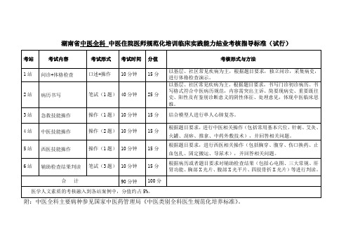 湖南省中医住院医师规范化培训临床实践能力结业考核指导标准(试行)