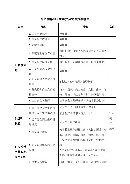 非煤地下矿山安全管理资料清单(2017.10)