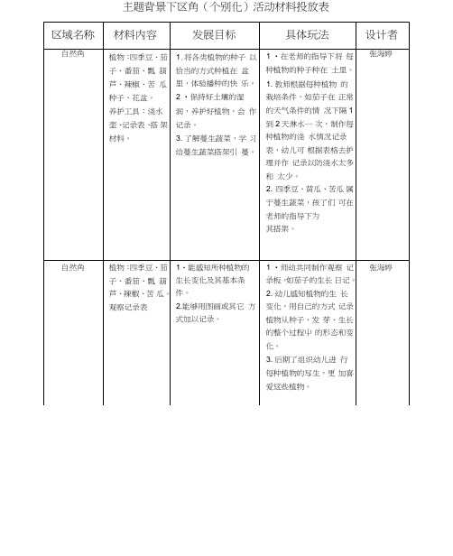 《春天到》自然角材料投放表