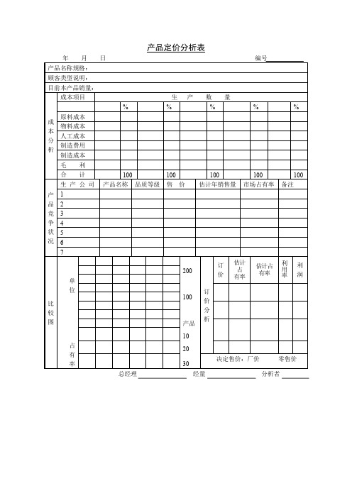 产品定价分析表