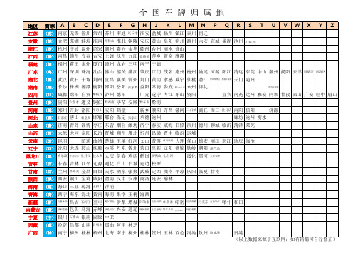 全国车牌归属地