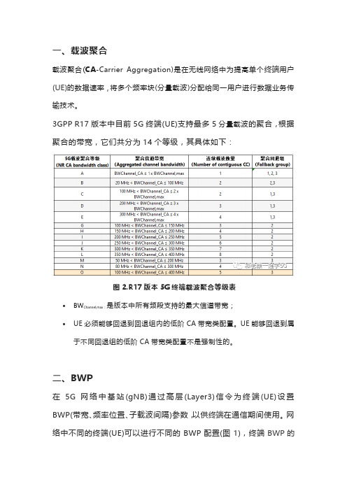 5G网络CA(载波聚合)与BWP