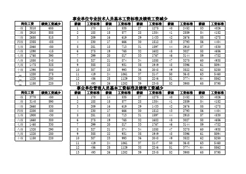 国办发2015 3号事业单位工资调整标准