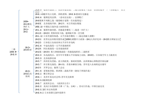 高中历史必修二(二战)