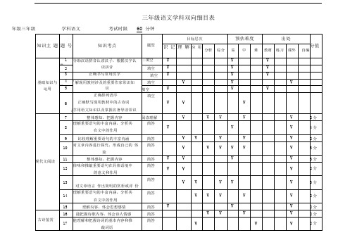 双向细目表(范例)