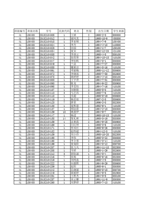 3、金融3班学生基本信息