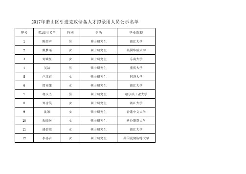 公务员拟录用名单