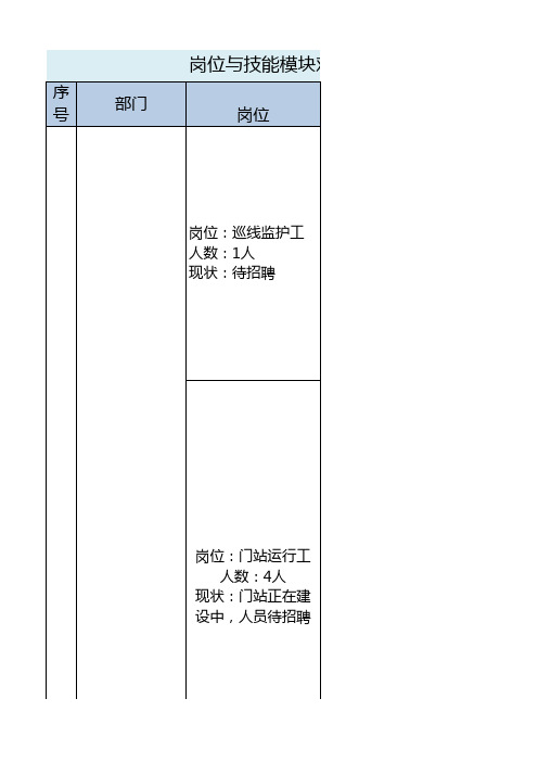 燃气公司岗位与技能模块对应表