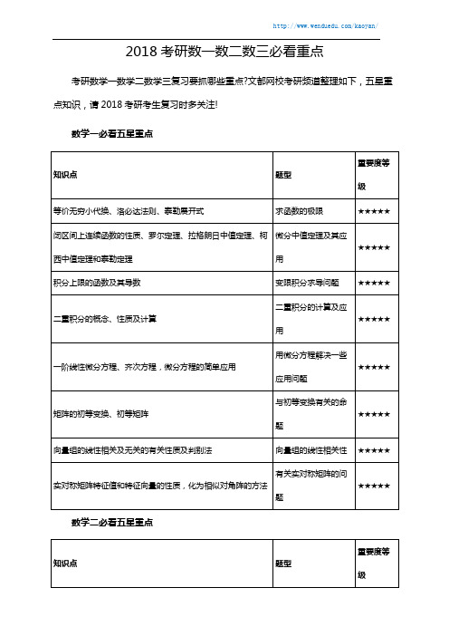 2018考研数一数二数三必看重点