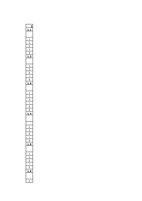 28因素法岗位价值评估发