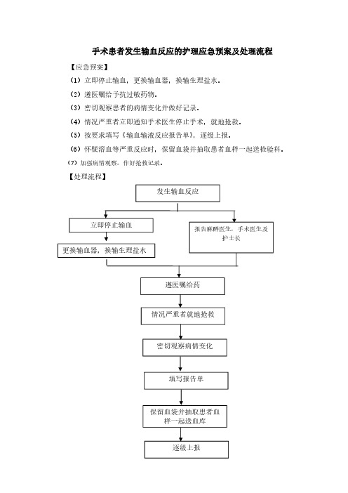 手术患者发生输血反应的护理应急预案及处理流程