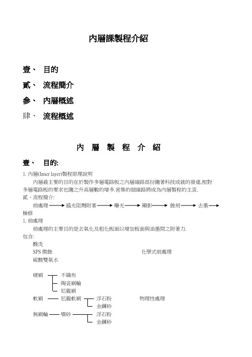 PCB内层制程介绍