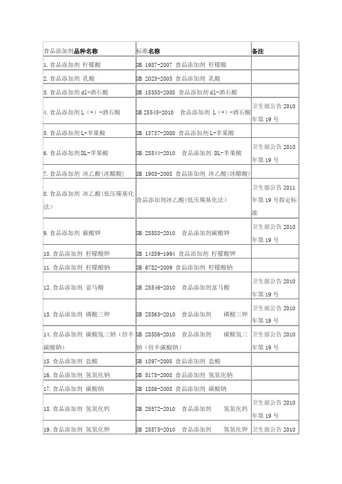 食品添加剂品种名称