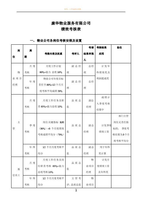 物业管理绩效考核表