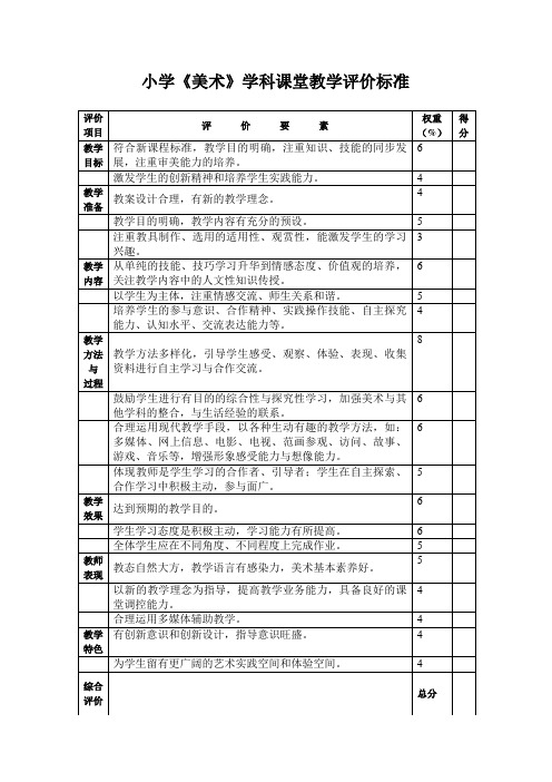 小学《美术》学科课堂教学评价标准