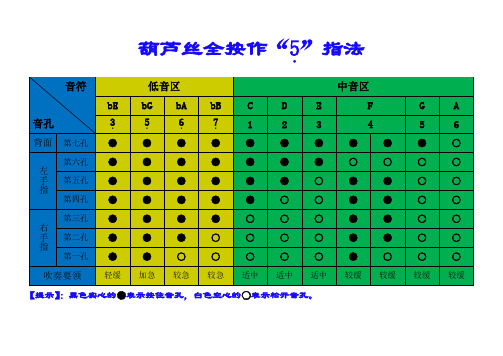 葫芦丝演奏指法图