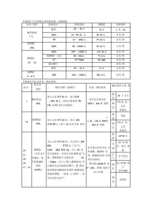 pcb电镀沉铜药水控制工艺