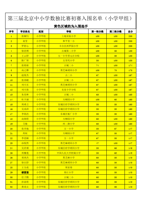 第三届北京中小学数独比赛初赛入围名单(小学甲组)