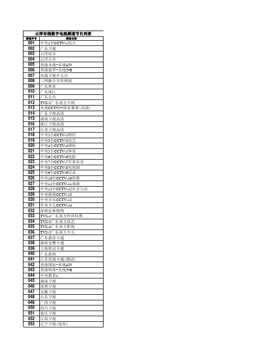 2014年8月广东省云浮市有线数字电视频道节目列表