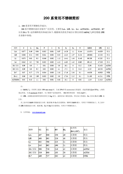 200系常用的几种不锈钢简析