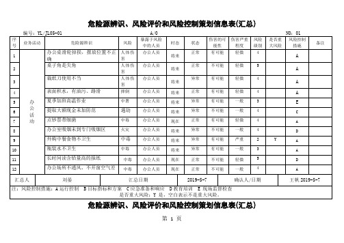 危险源辨识风险评价和风险控制策划信息表25页word文档