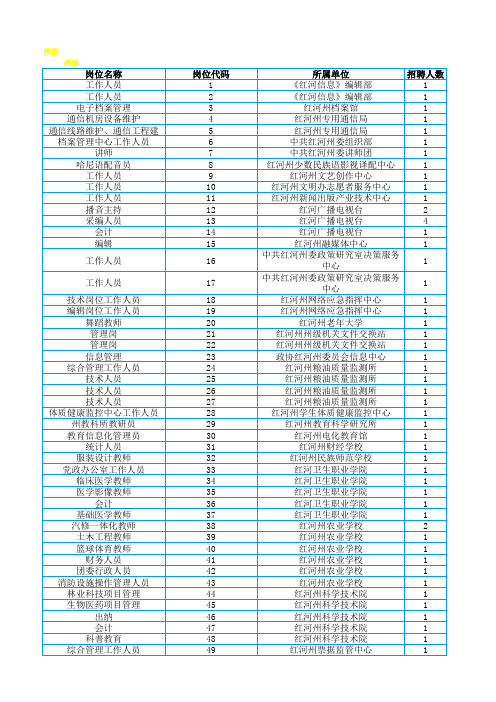 红河州2020年事业单位公开招聘工作人员岗位信息表