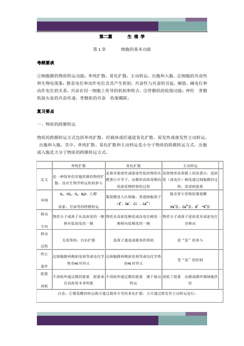 临床执业医师考试大纲复习生理学名师辅导讲义