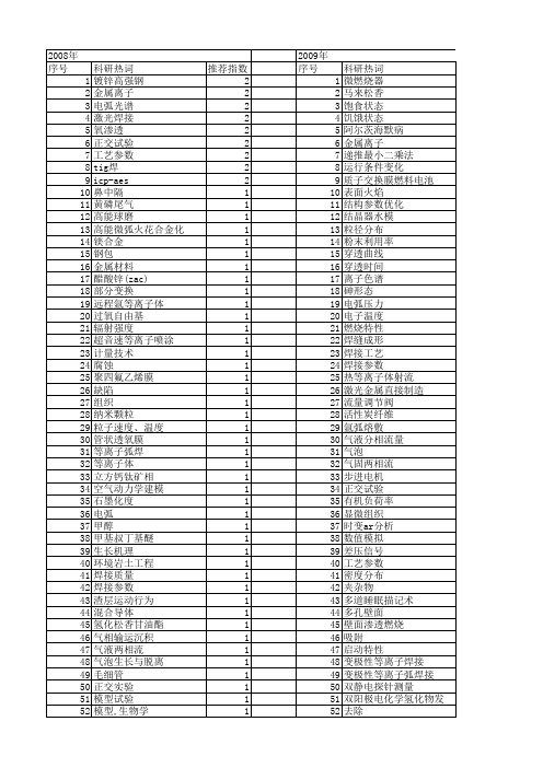 【国家自然科学基金】_气流量_基金支持热词逐年推荐_【万方软件创新助手】_20140801