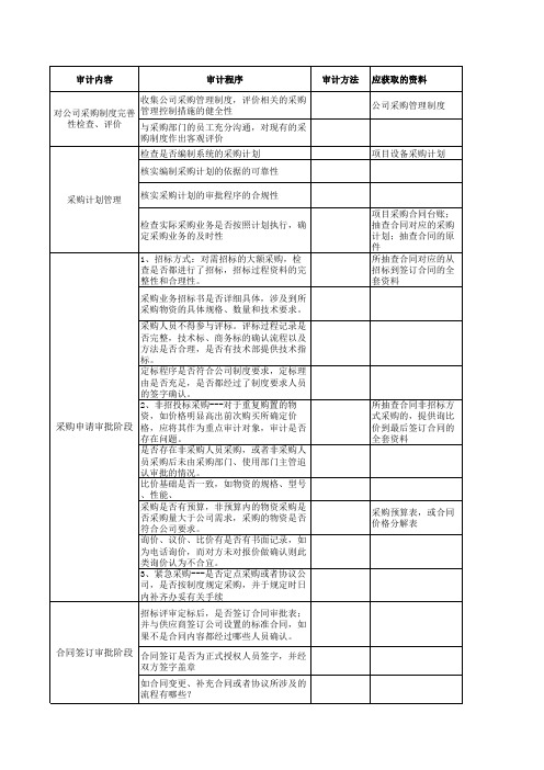 公司采购审计方案(工程项目)