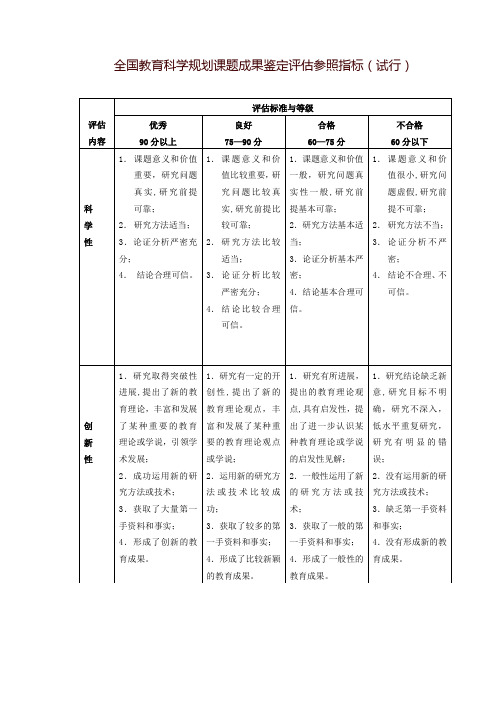 全国教育科学规划课题成果鉴定评估参照指标(试行)