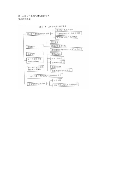 2012-2013证劵业从业资格考试全程应试辅导精要证劵发行与承销第十二章