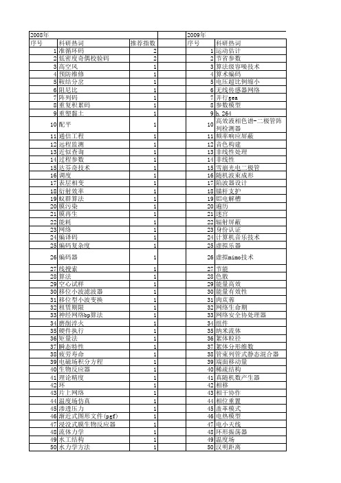 【国家自然科学基金】_节省参数_基金支持热词逐年推荐_【万方软件创新助手】_20140802