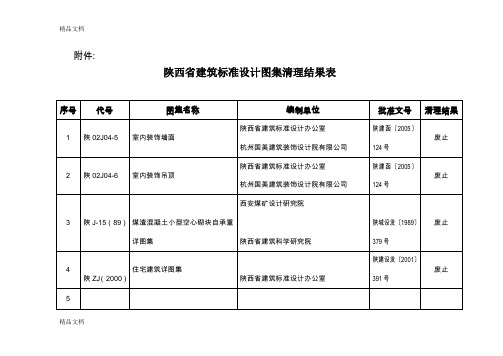 (整理)附件：陕西省建筑标准设计图集清理结果表