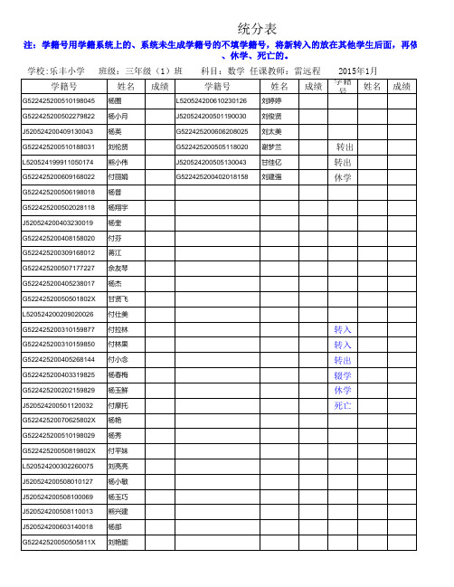 乐丰小学三年级(1)数学登分表